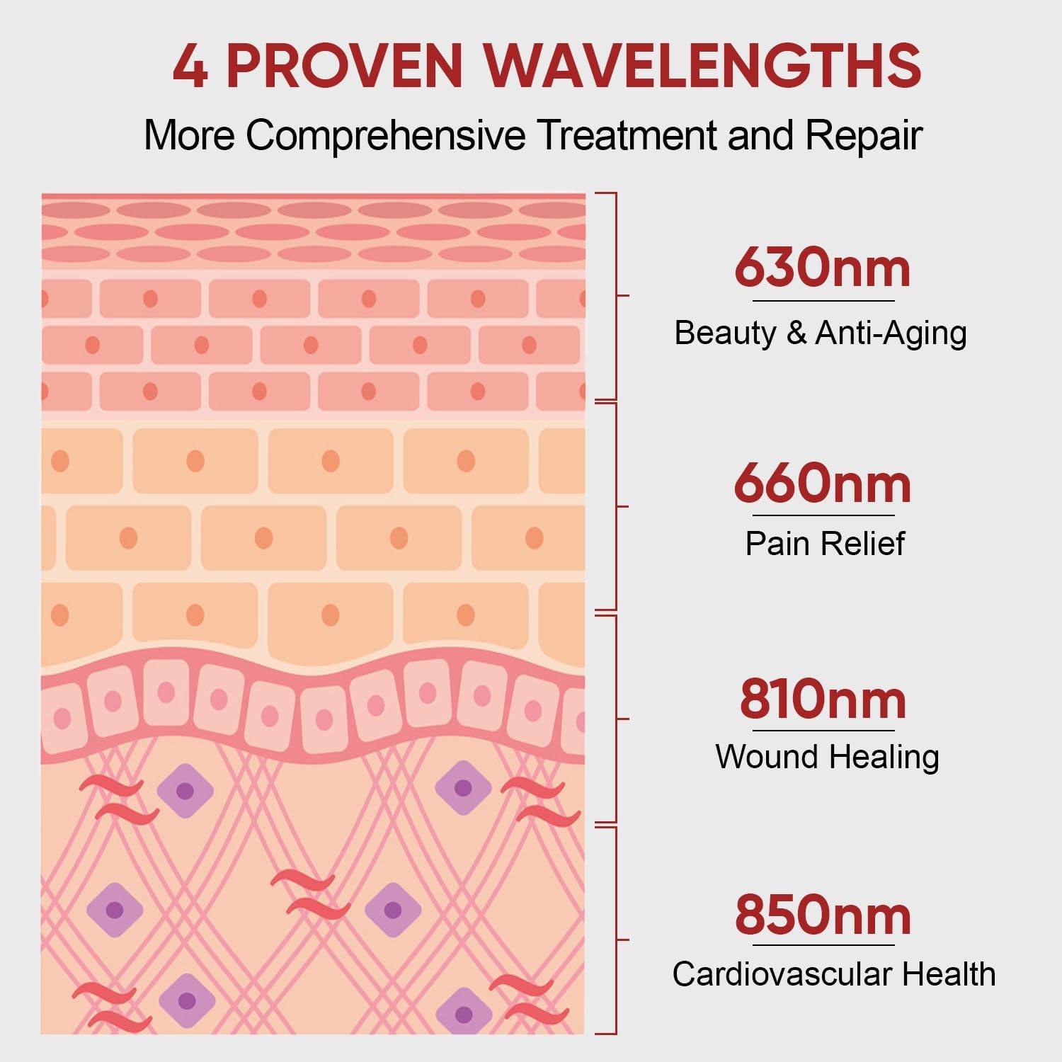 لوحة علاج بالضوء الأحمر الفاخر - مراجعة Red Light Therapy Panel 1500W وسعره