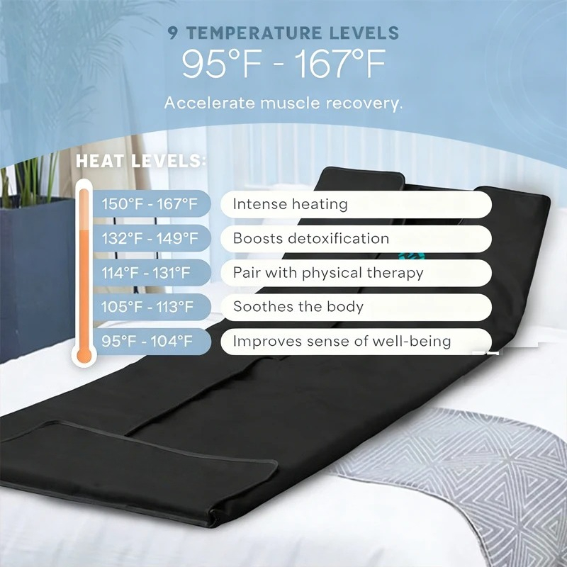 بطانية ساونا محمولة بالأشعة تح - مراجعة Infrared Sauna Blanket Portable وسعره
