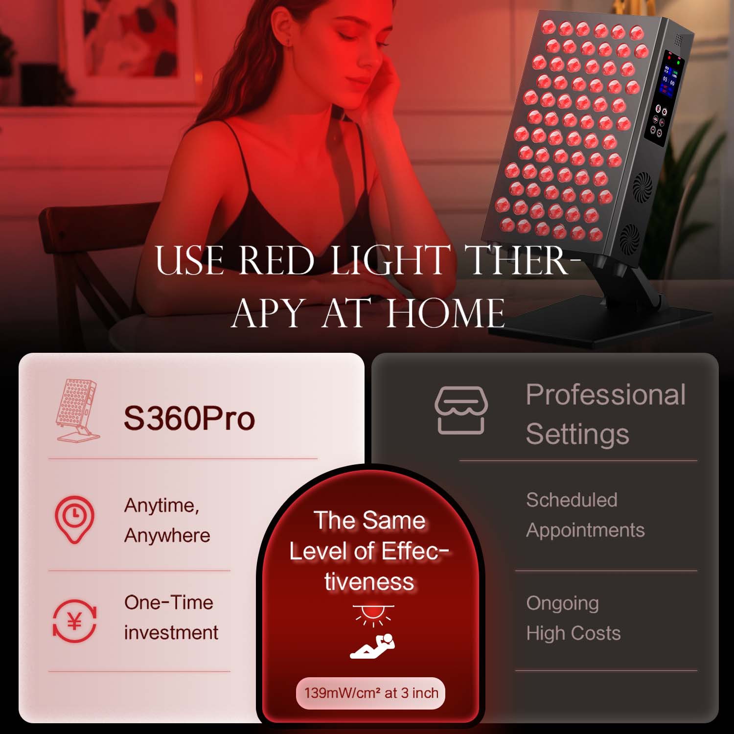 ذكي يعتم LED العلاج بالضوء الأ - مراجعة Red Light Therapy Panel 1500W وسعره