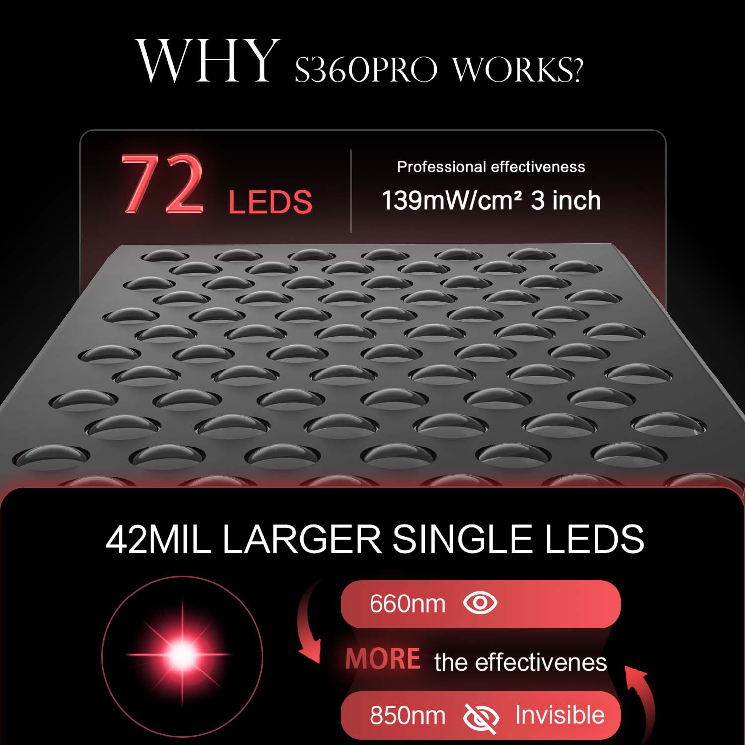 ذكي يعتم LED العلاج بالضوء الأ - مراجعة Red Light Therapy Panel 1500W وسعره